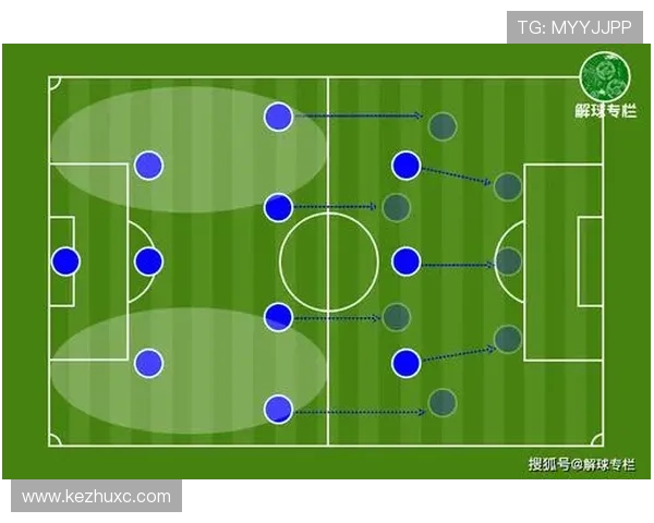 里昂战术体系解析：近期攻防结构与中场组织走势清晰
