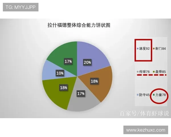 伊萨克与拉什福德终结效率与战术角色差异分析