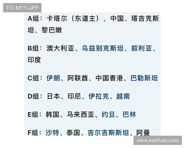 2026世界杯东道主如何进入分组抽签
