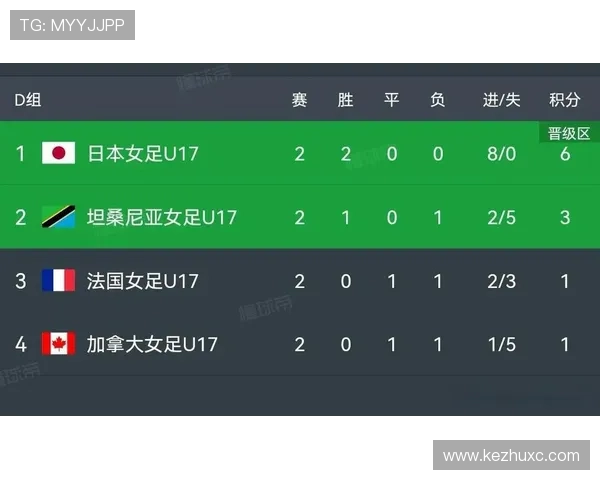 世界杯D组土耳其战绩：一胜两负排名第四